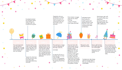 Crafting a Captivating Birthday Party Timeline: A Step-by-Step Guide